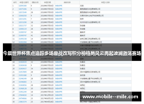 今晨世界杯焦点追踪多场鏖战改写积分榜格局风云再起波澜激荡赛场