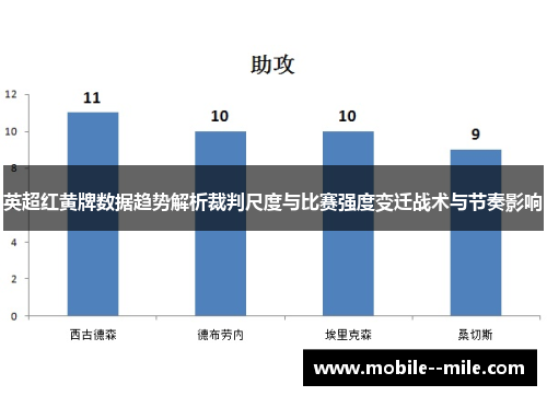 英超红黄牌数据趋势解析裁判尺度与比赛强度变迁战术与节奏影响