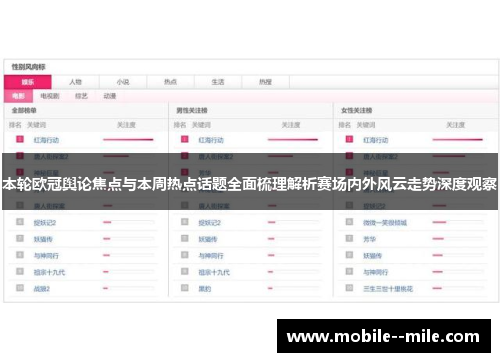 本轮欧冠舆论焦点与本周热点话题全面梳理解析赛场内外风云走势深度观察
