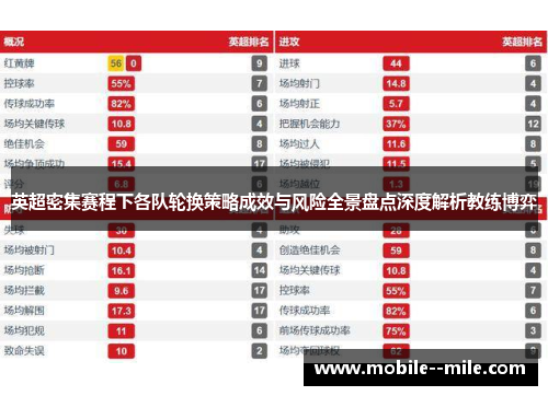 英超密集赛程下各队轮换策略成效与风险全景盘点深度解析教练博弈