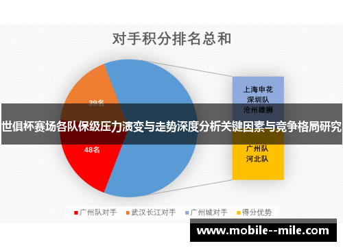 世俱杯赛场各队保级压力演变与走势深度分析关键因素与竞争格局研究