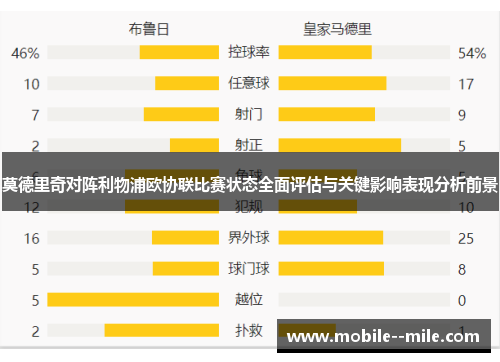 莫德里奇对阵利物浦欧协联比赛状态全面评估与关键影响表现分析前景